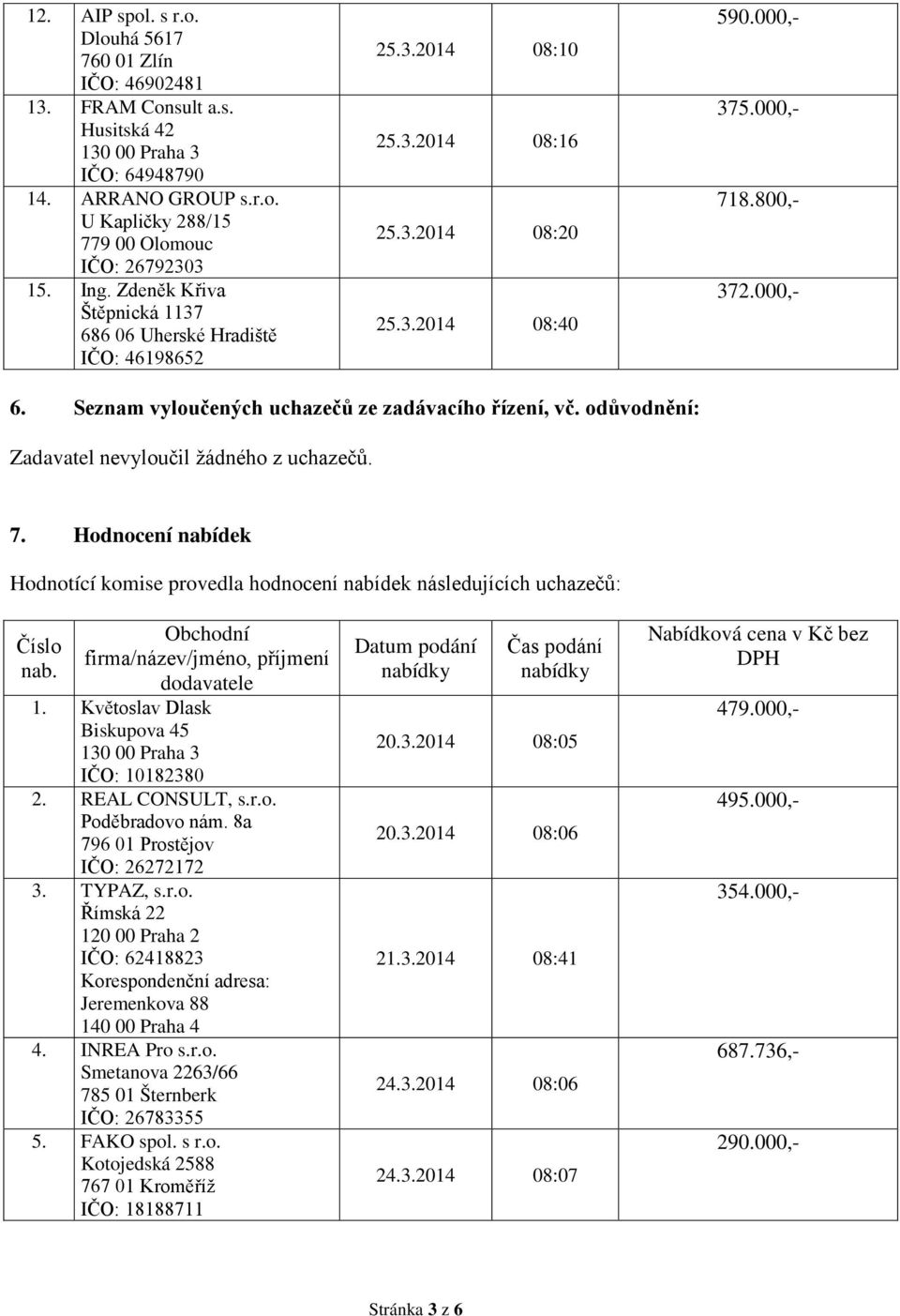 Seznam vyloučených uchazečů ze zadávacího řízení, vč. odůvodnění: Zadavatel nevyloučil žádného z uchazečů. 7.