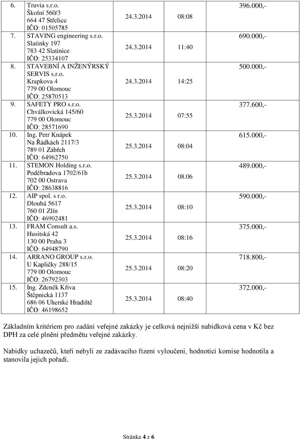 AIP spol. s r.o. Dlouhá 5617 760 01 Zlín IČO: 46902481 13. FRAM Consult a.s. Husitská 42 IČO: 64948790 14. ARRANO GROUP s.r.o. U Kapličky 288/15 IČO: 26792303 15. Ing.