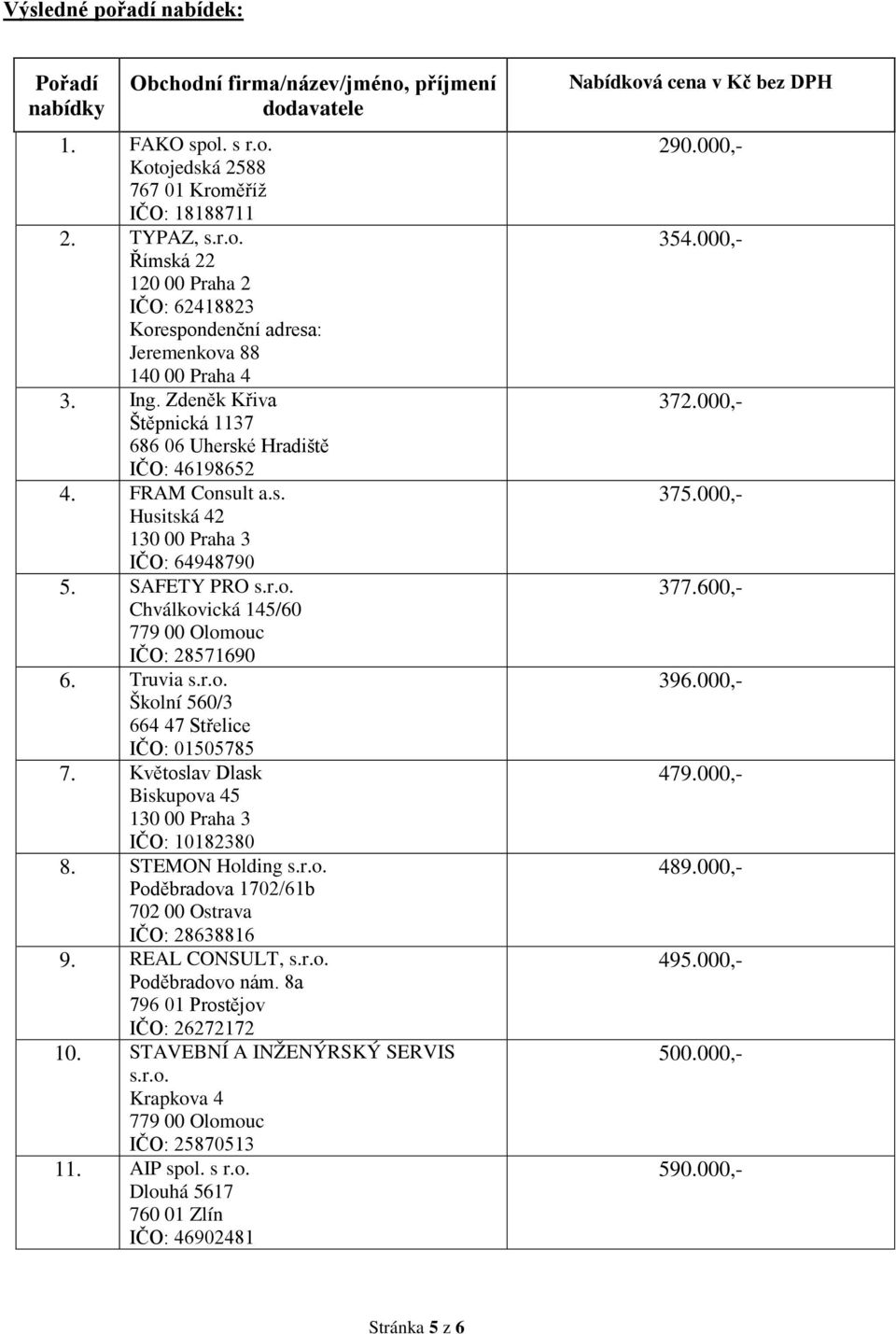 Květoslav Dlask Biskupova 45 IČO: 10182380 8. STEMON Holding s.r.o. Poděbradova 1702/61b 702 00 Ostrava IČO: 28638816 9. REAL CONSULT, s.r.o. Poděbradovo nám. 8a 796 01 Prostějov IČO: 26272172 10.