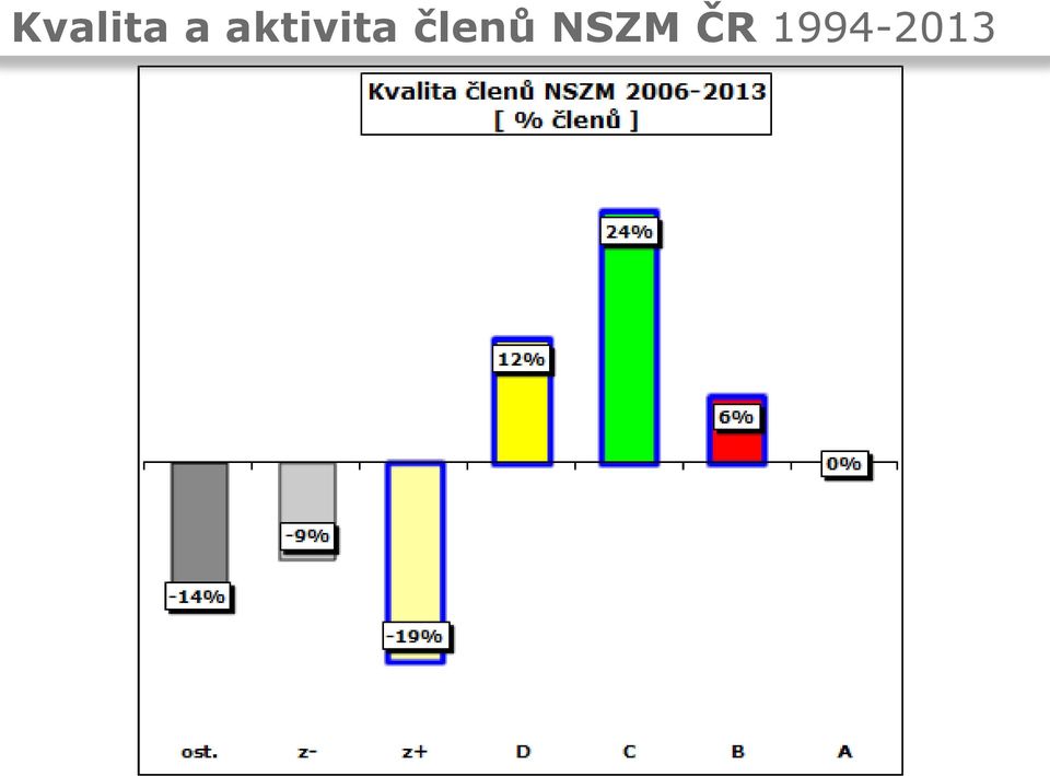 členů NSZM