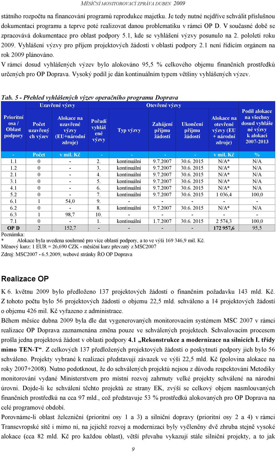 1 není řídícím orgánem na rok 2009 plánováno. V rámci dosud vyhlášených výzev bylo alokováno 95,5 % celkového objemu finančních prostředků určených pro OP Doprava.