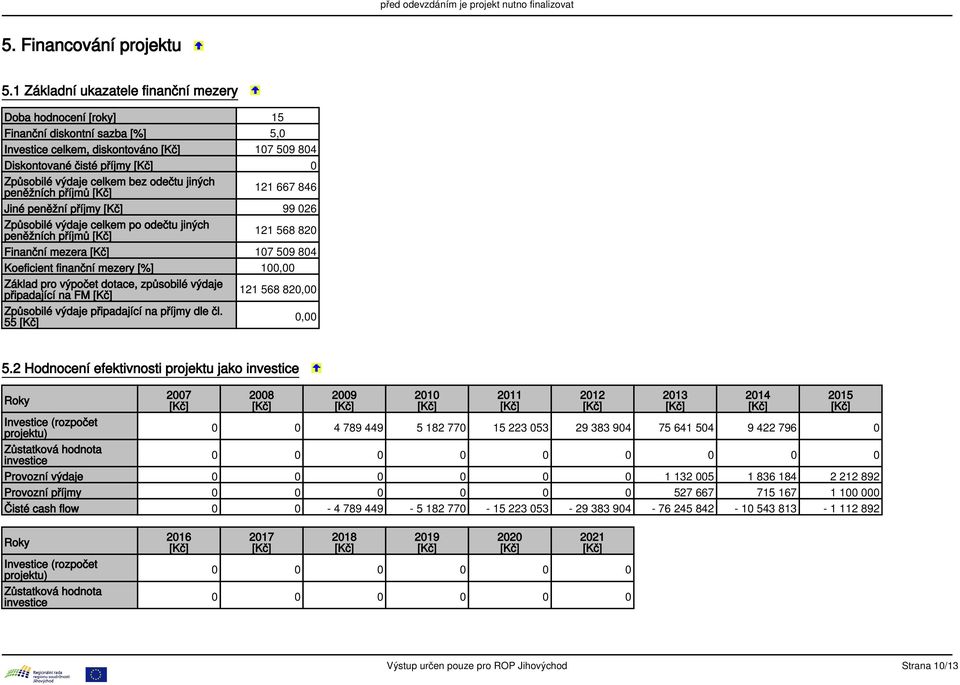 odečtu jiných peněžních příjmů 121 667 846 Jiné peněžní příjmy 99 026 Způsobilé výdaje celkem po odečtu jiných peněžních příjmů 121 568 820 Finanční mezera 107 509 804 Koeficient finanční mezery [%]