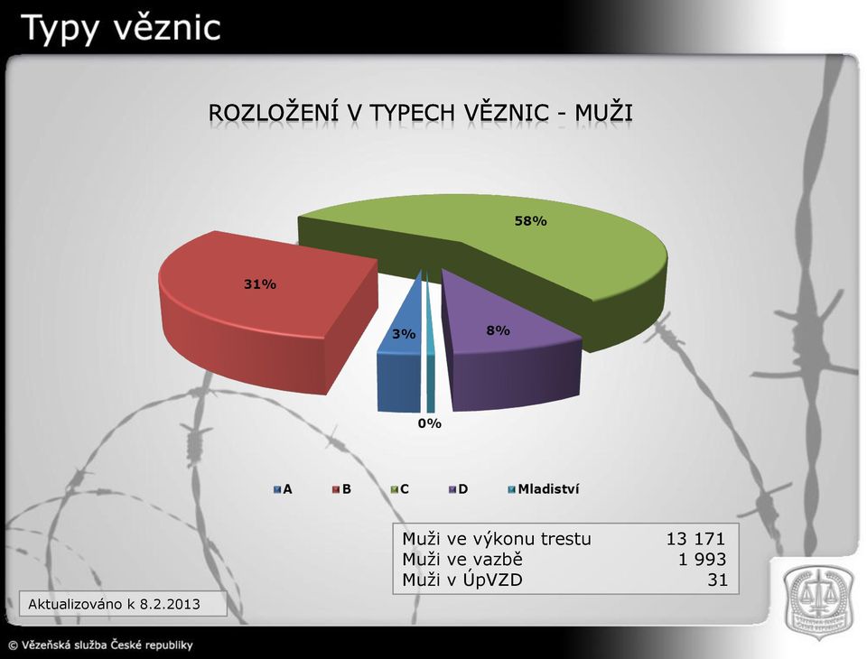 trestu 13 171 Muţi ve