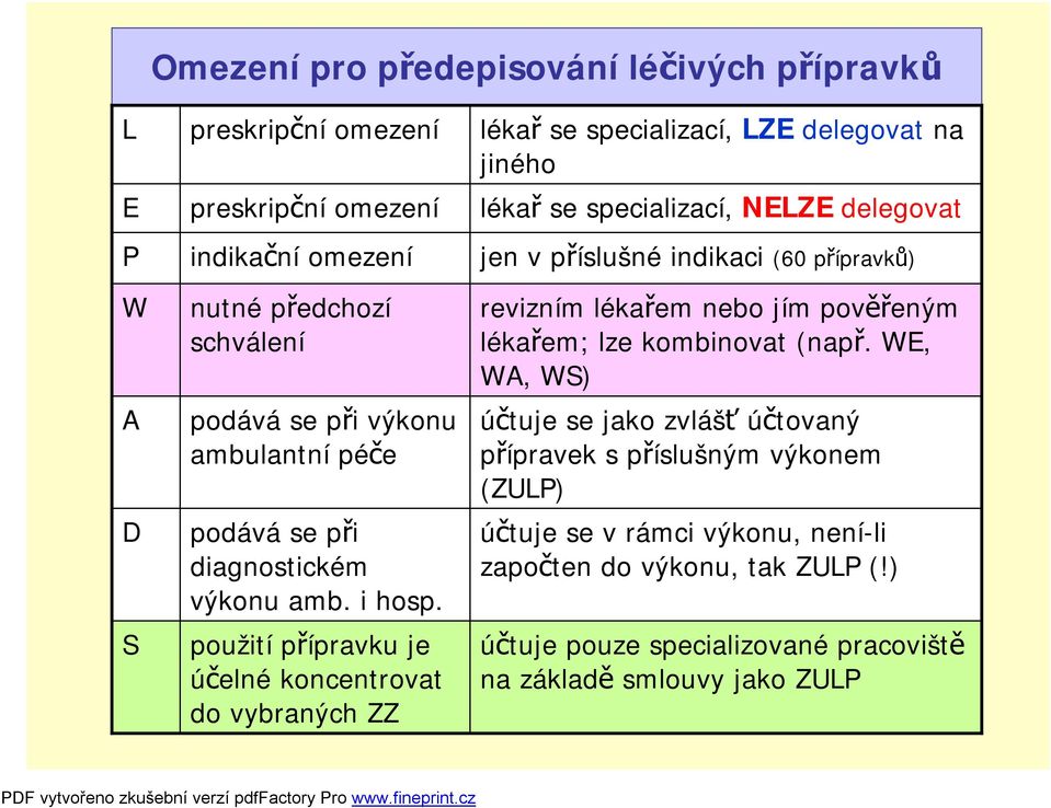 použití přípravku je účelné koncentrovat do vybraných ZZ lékař se specializací, LZE delegovat na jiného lékař se specializací, NELZE delegovat jen v příslušné indikaci (60