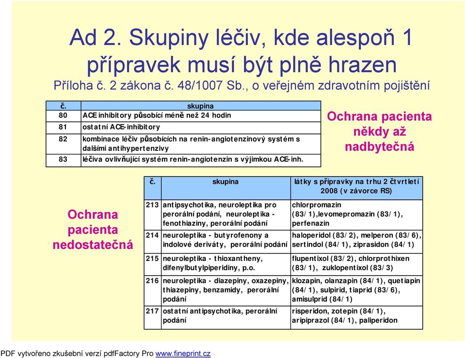 renin-angiotenzin s výjimkou ACE-inh. Ochrana pacienta někdy až nadbytečná č.