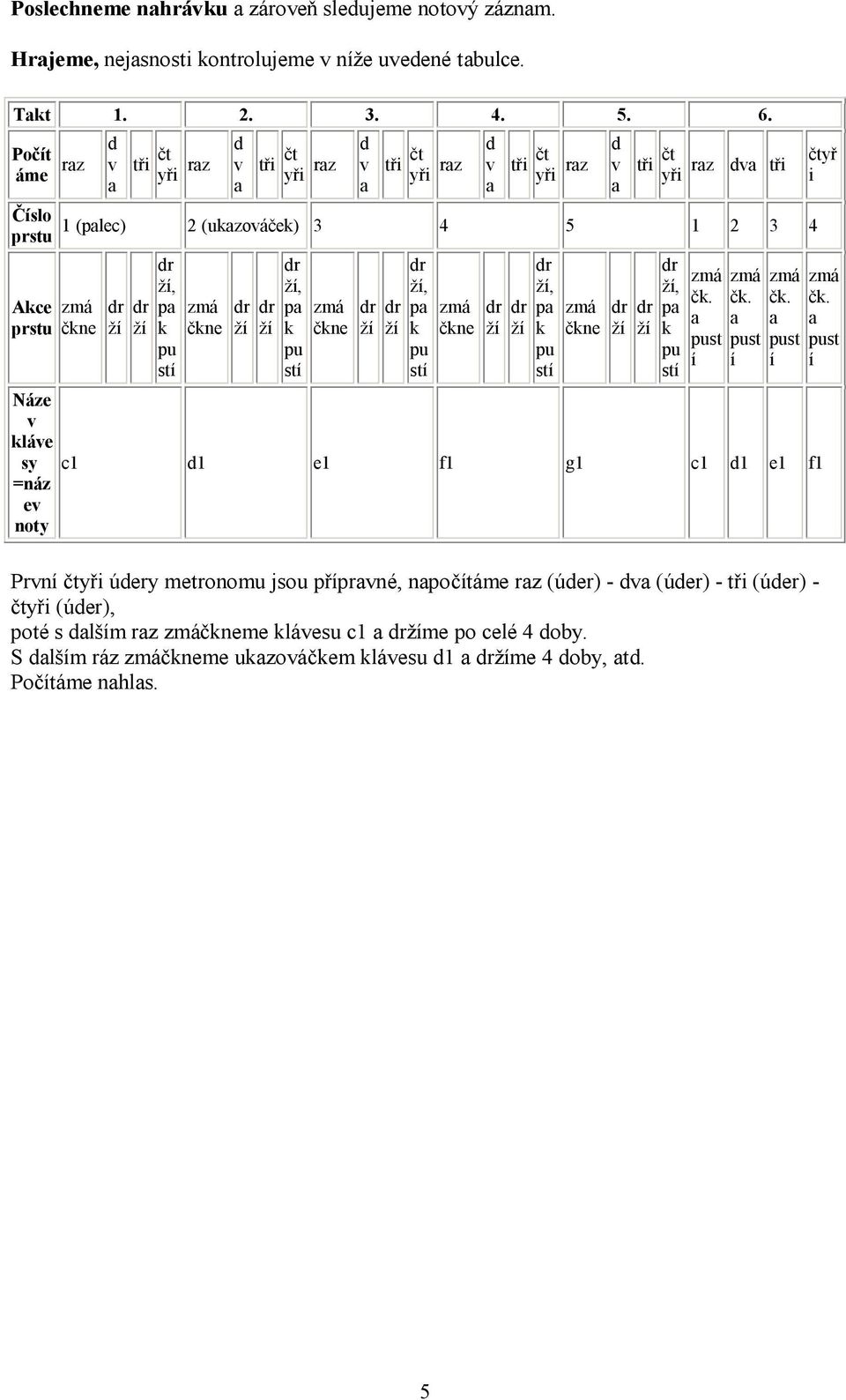 čn, p čn, p čn Náz lá sy =náz noty c1 1 1 f1 g1 c1 1 1 f1, p č. st č. st č. st i č.