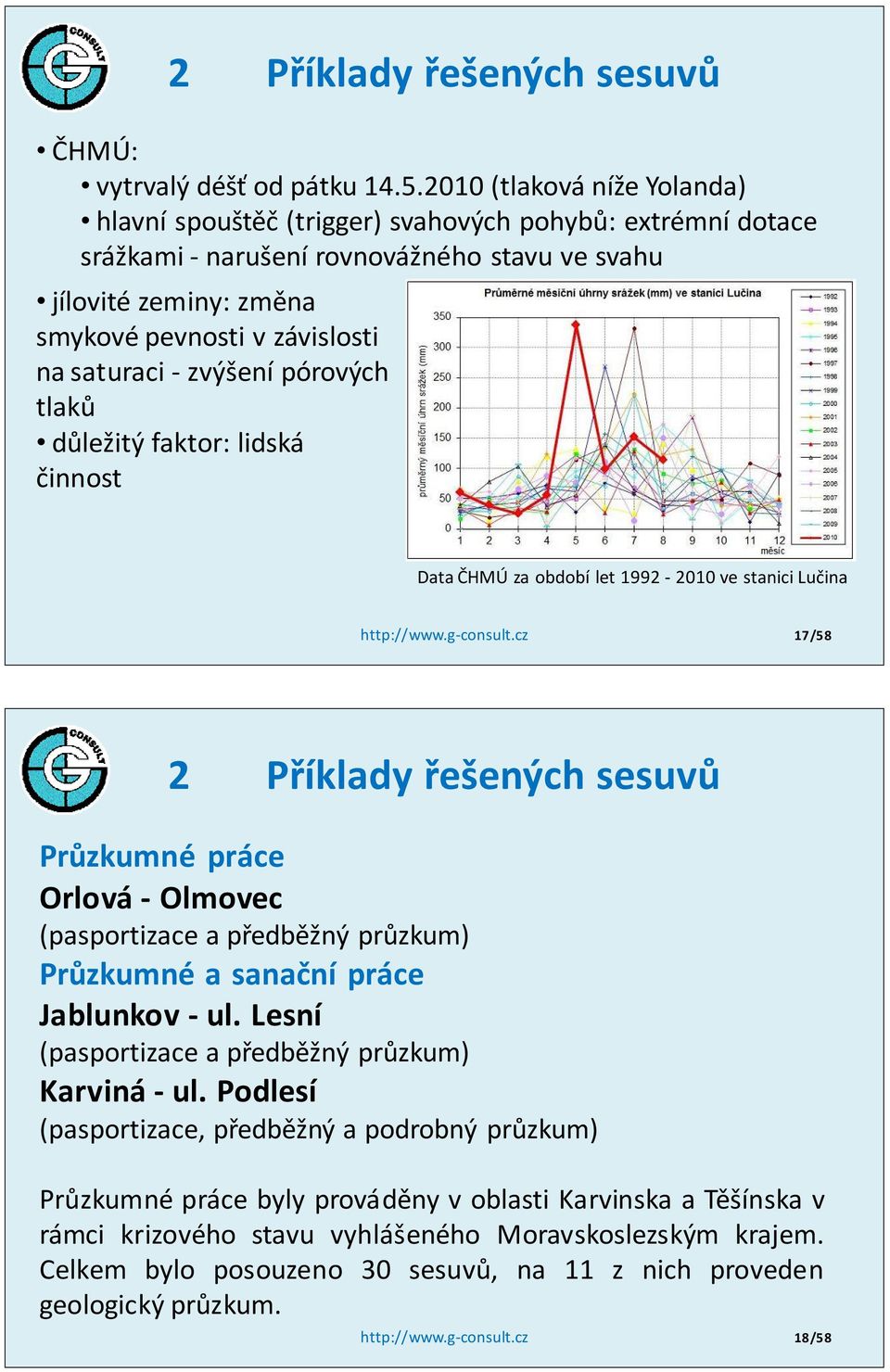 saturaci - zvýšení pórových tlaků důležitý faktor: lidská činnost Data ČHMÚ za období let 1992-2010 ve stanici Lučina http://www.g-consult.