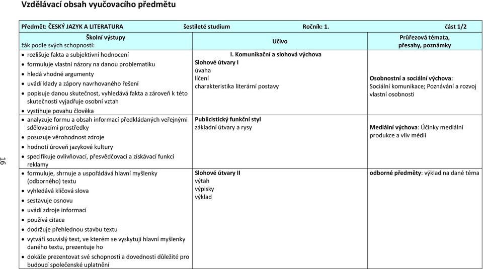 danou skutečnost, vyhledává fakta a zároveň k této skutečnosti vyjadřuje osobní vztah vystihuje povahu člověka analyzuje formu a obsah informací předkládaných veřejnými sdělovacími prostředky