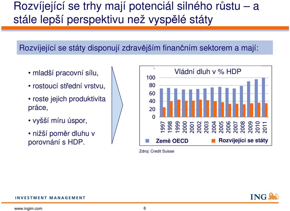 poměr dluhu v porovnání s HDP.