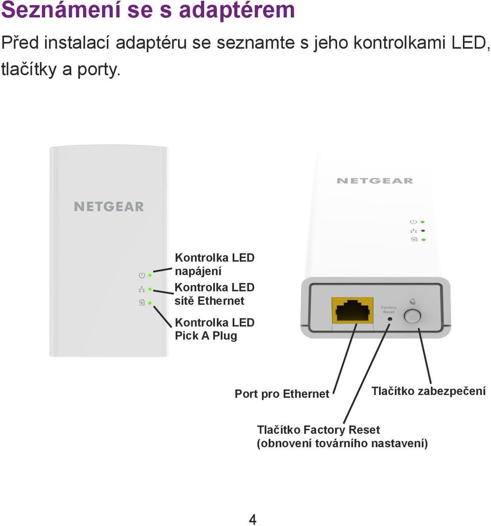 Kontrolka LED napájení Kontrolka LED sítě Ethernet Kontrolka LED