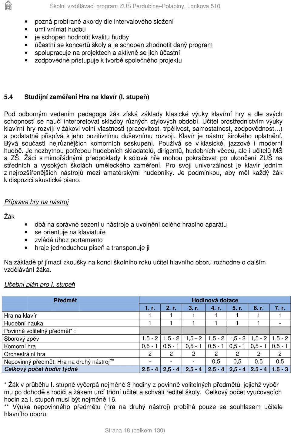 stupeň) Pod odborným vedením pedagoga žák získá základy klasické výuky klavírní hry a dle svých schopností se naučí interpretovat skladby různých stylových období.