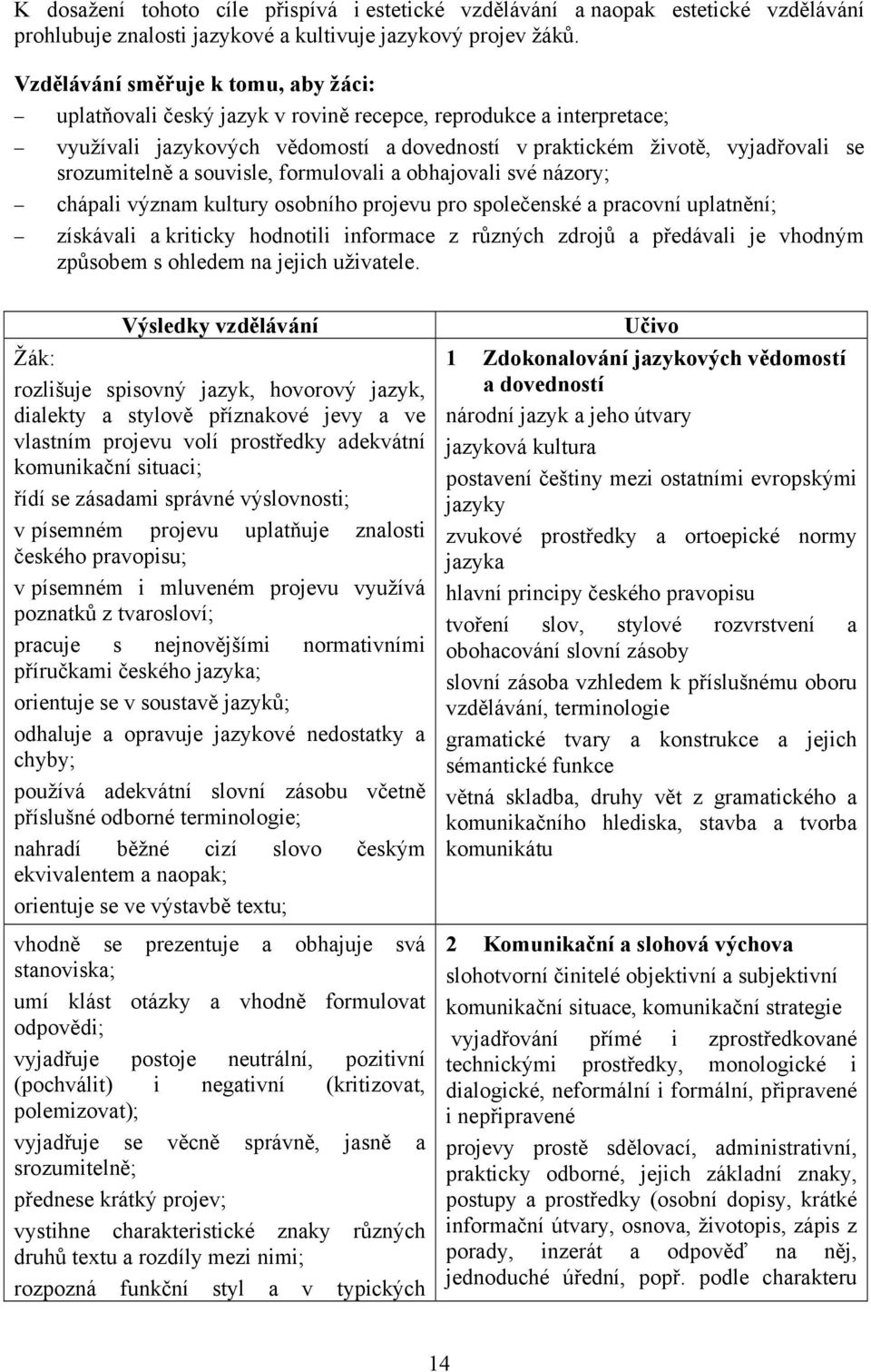 a souvisle, formulovali a obhajovali své názory; chápali význam kultury osobního projevu pro společenské a pracovní uplatnění; získávali a kriticky hodnotili informace z různých zdrojů a předávali je