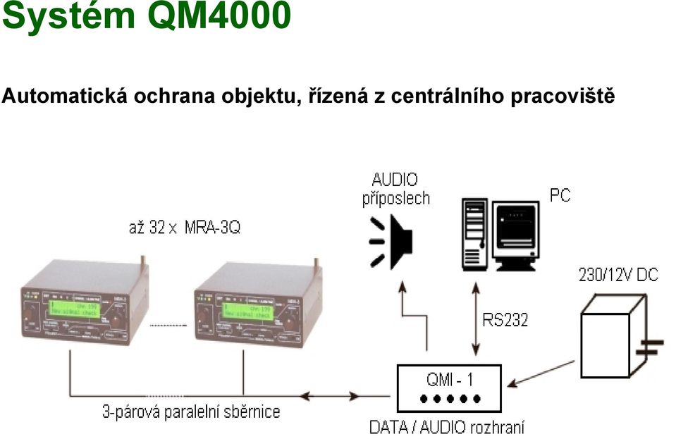 ochrana objektu,