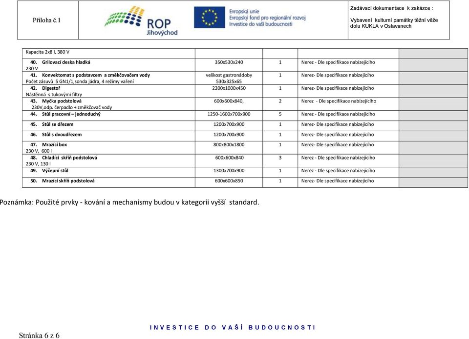 Digestoř 2200x000x450 Nerez- Dle specifikace nabízejícího Nástěnná s tukovými filtry 43. Myčka podstolová 600x600x840, 2 Nerez - Dle specifikace nabízejícího 230V,odp. čerpadlo + změkčovač vody 44.