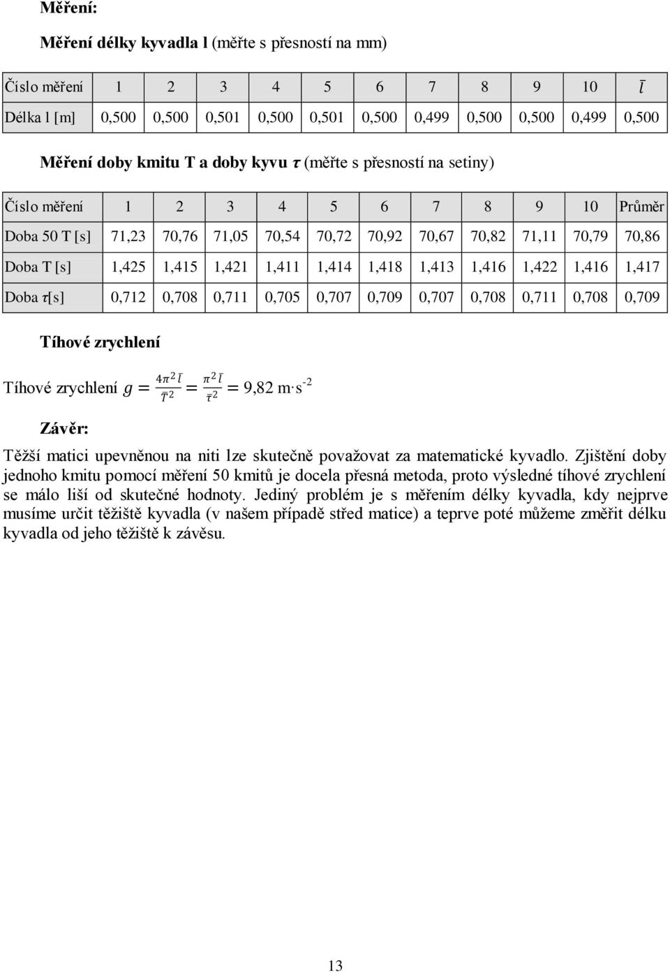 1,413 1,416 1,4 1,416 1,417 Doba τ[s] 0,71 0,708 0,711 0,705 0,707 0,709 0,707 0,708 0,711 0,708 0,709 Tíhové zrychlení Tíhové zrychlení g = 4π l T Závěr: = π l τ = 9,8 m s- Těžší matici upevněnou na