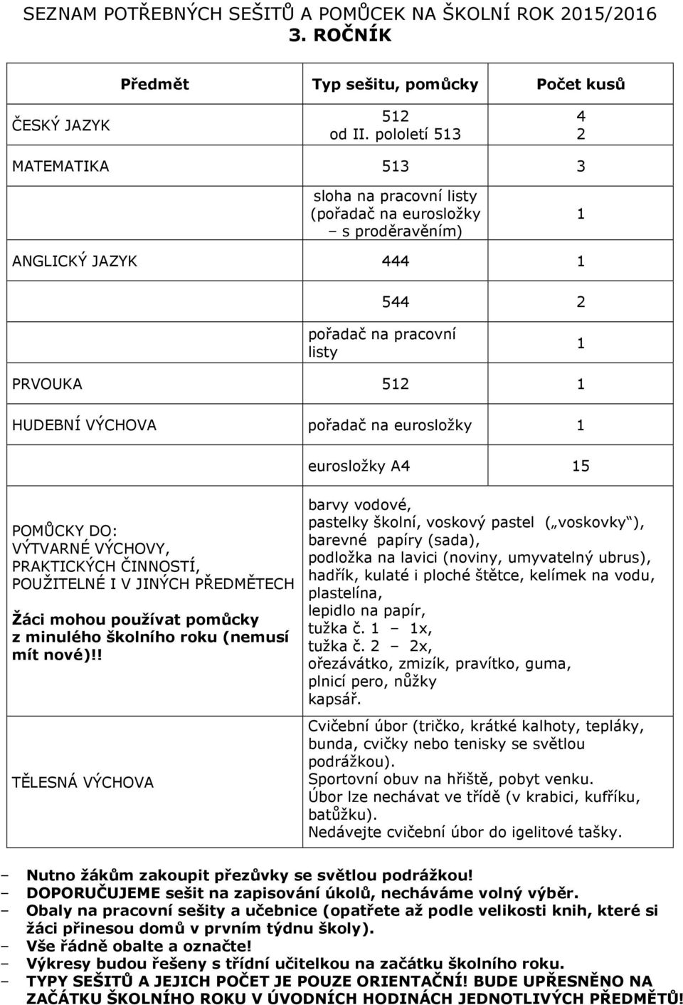 na eurosložky eurosložky A4 5 barvy vodové, pastelky školní, voskový pastel ( voskovky ), hadřík, kulaté i ploché štětce, kelímek na vodu, plastelína, tužka č.