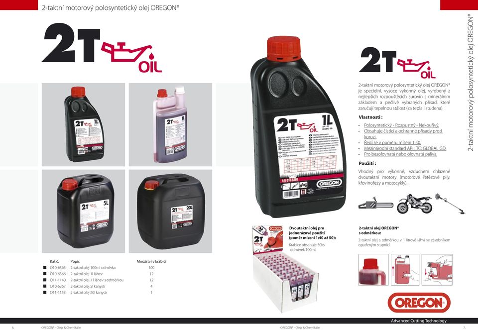Mezinárodní standard API : TC; GLOBAL GD. Pro bezolovnatá nebo olovnatá paliva. Vhodný pro výkonné, vzduchem chlazené dvoutaktní motory (motorové řetězové pily, křovinořezy a motocykly).