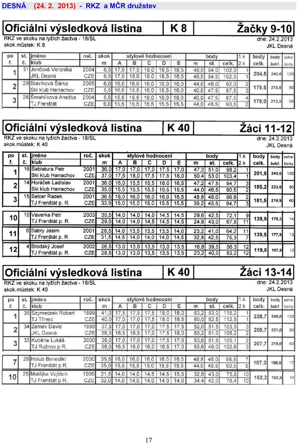 RKZ a MČR