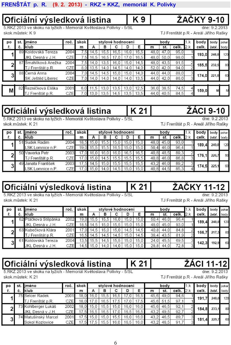 2013) - RKZ +