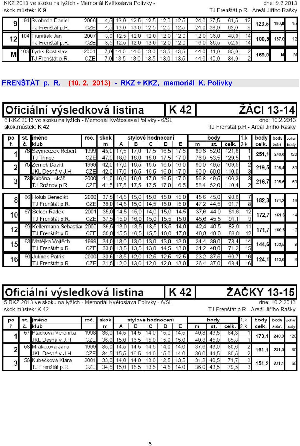 2013) - RKZ +