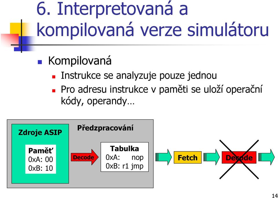 paměti se uloží operační kódy, operandy Zdroje ASIP