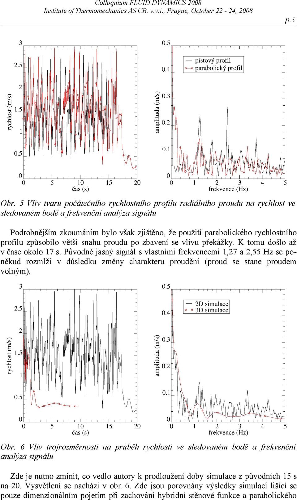 rychlostního profilu způsobilo větší snahu proudu po zbavení se vlivu překážky. K tomu došlo až v čase okolo 17 s.