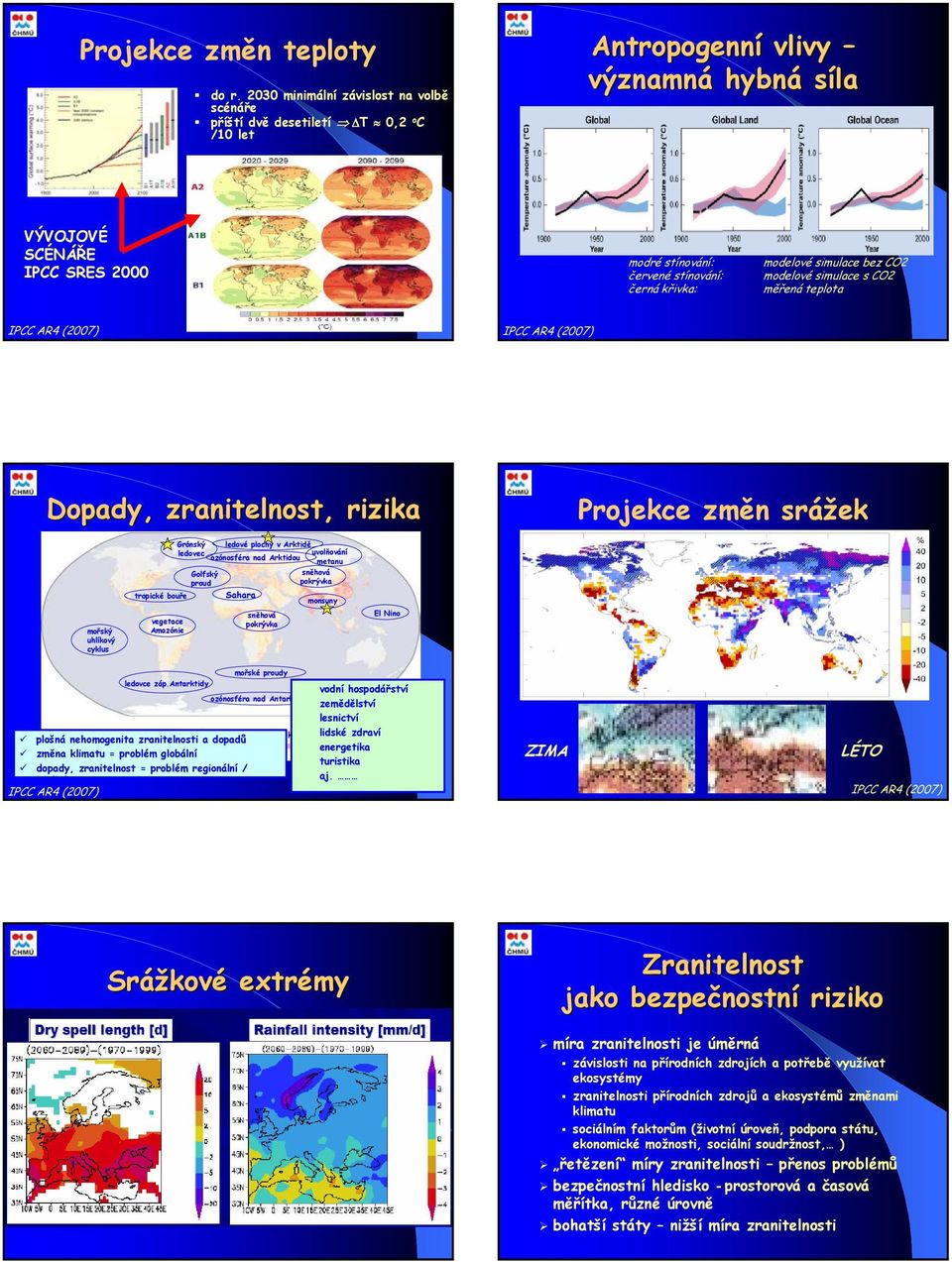 křivka: modelové simulace bez CO2 modelové simulace s CO2 měřená teplota Dopady, zranitelnost, rizika Projekce změn srážek mořský uhlíkový cyklus Grónský ledové plochy v Arktidě ledovec uvolňování