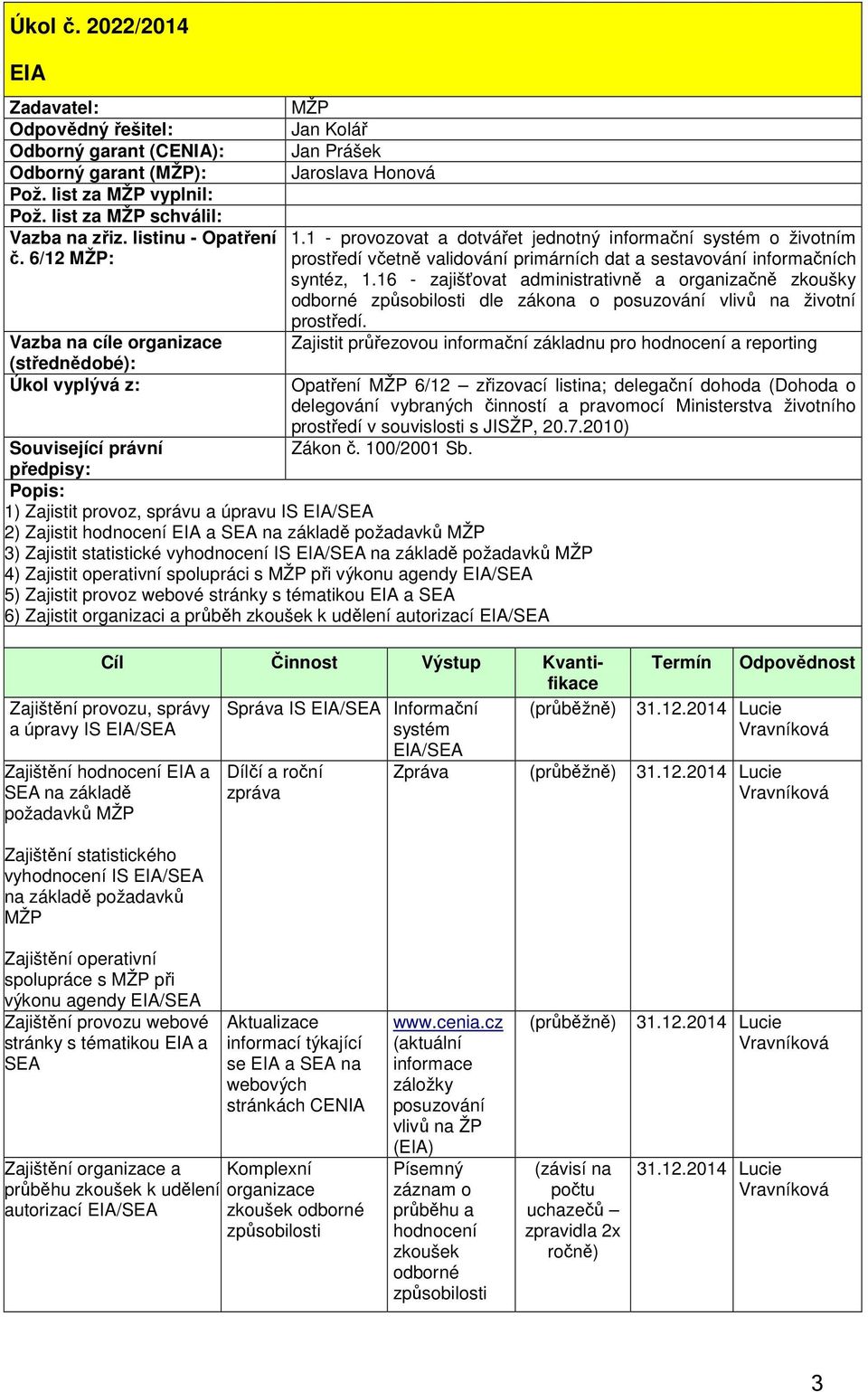 16 - zajišťovat administrativně a organizačně zkoušky odborné způsobilosti dle zákona o posuzování vlivů na životní prostředí.