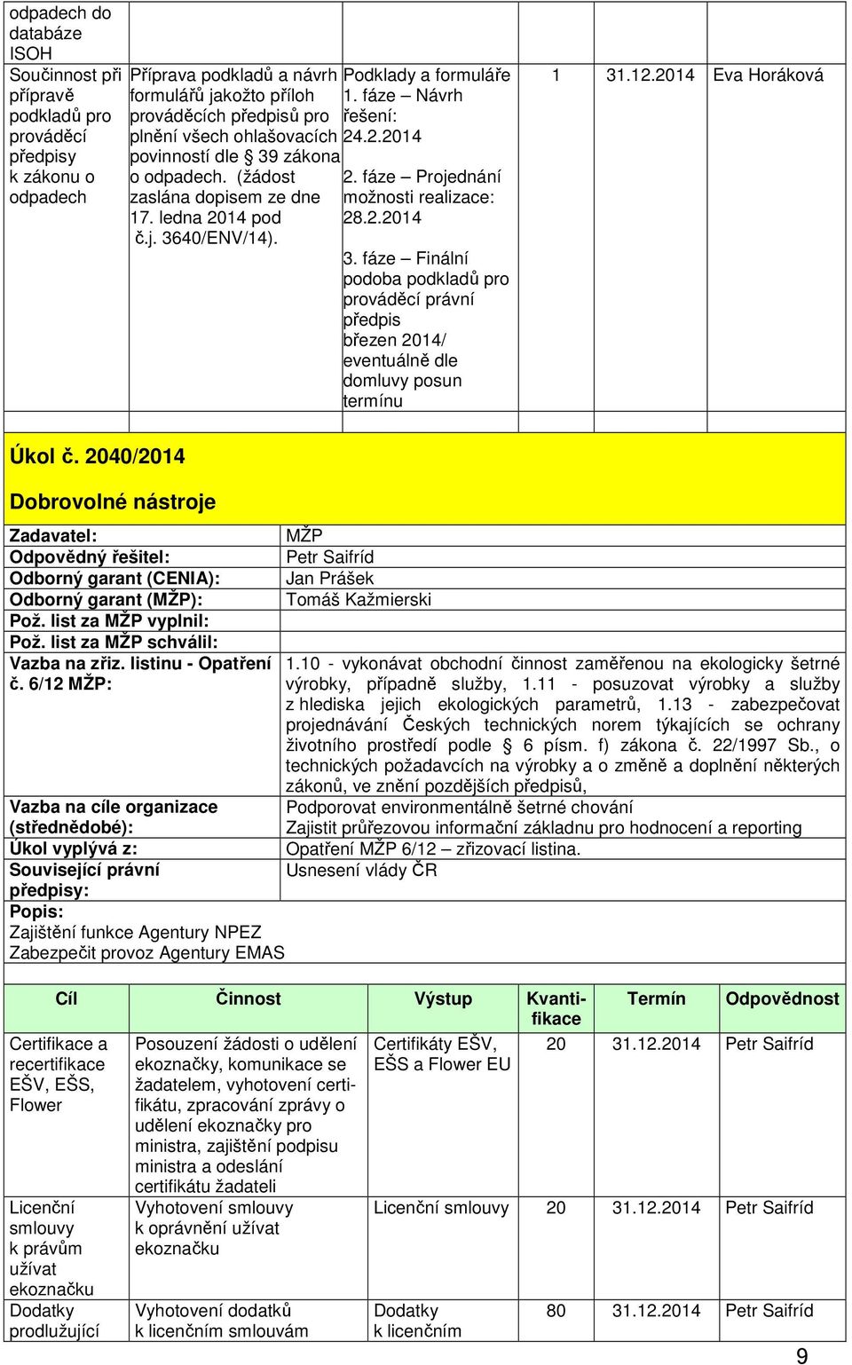 fáze Projednání možnosti realizace: 28.2.2014 3. fáze Finální podoba podkladů pro prováděcí právní předpis březen 2014/ eventuálně dle domluvy posun termínu 1 31.12.2014 Eva Horáková Úkol č.