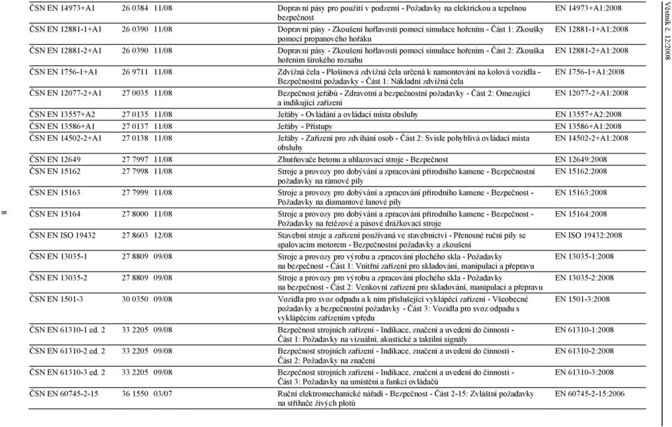 12881-2+A1:2008 hořením širokého rozsahu ČSN EN 1756-1+A1 26 97 /08 Zdvižná čela - Plošinová zdvižná čela určená k namontování na kolová vozidla - EN 1756-1+A1:2008 Bezpečnostní požadavky - Část 1: