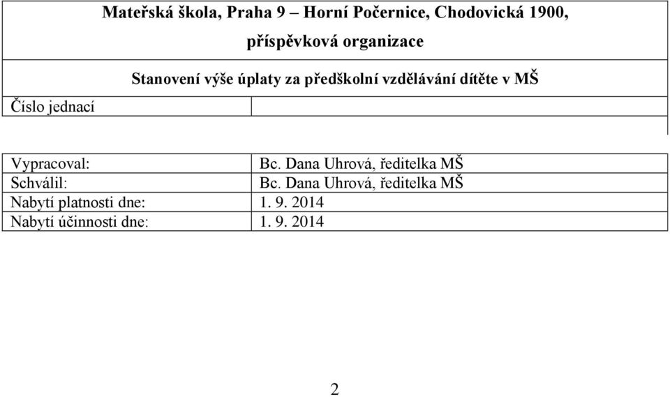 dítěte v MŠ Vypracoval: Bc. Dana Uhrová, ředitelka MŠ Schválil: Bc.