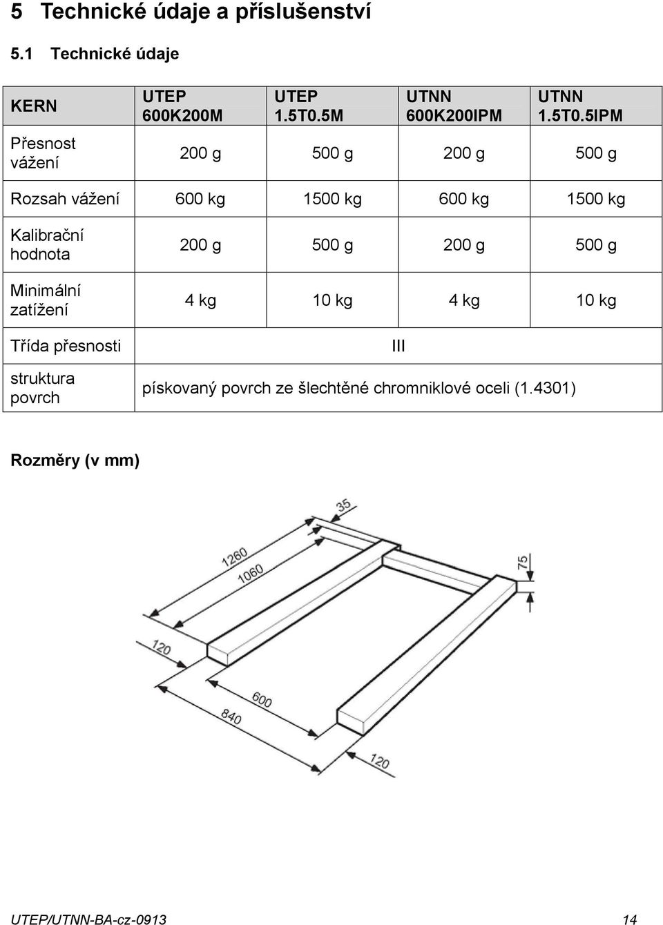 5IP 200 g 500 g 200 g 500 g Rozsah vážení 600 kg 1500 kg 600 kg 1500 kg Kalibrační hodnota inimální