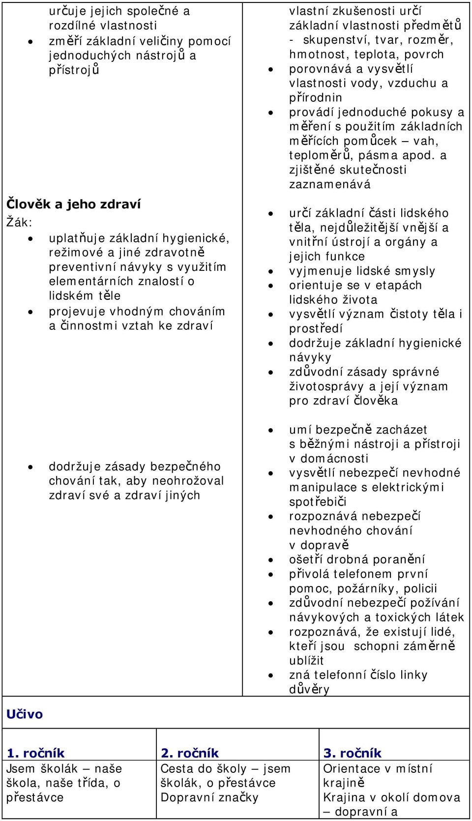 vlastní zkušenosti určí základní vlastnosti předmětů - skupenství, tvar, rozměr, hmotnost, teplota, povrch porovnává a vysvětlí vlastnosti vody, vzduchu a přírodnin provádí jednoduché pokusy a měření