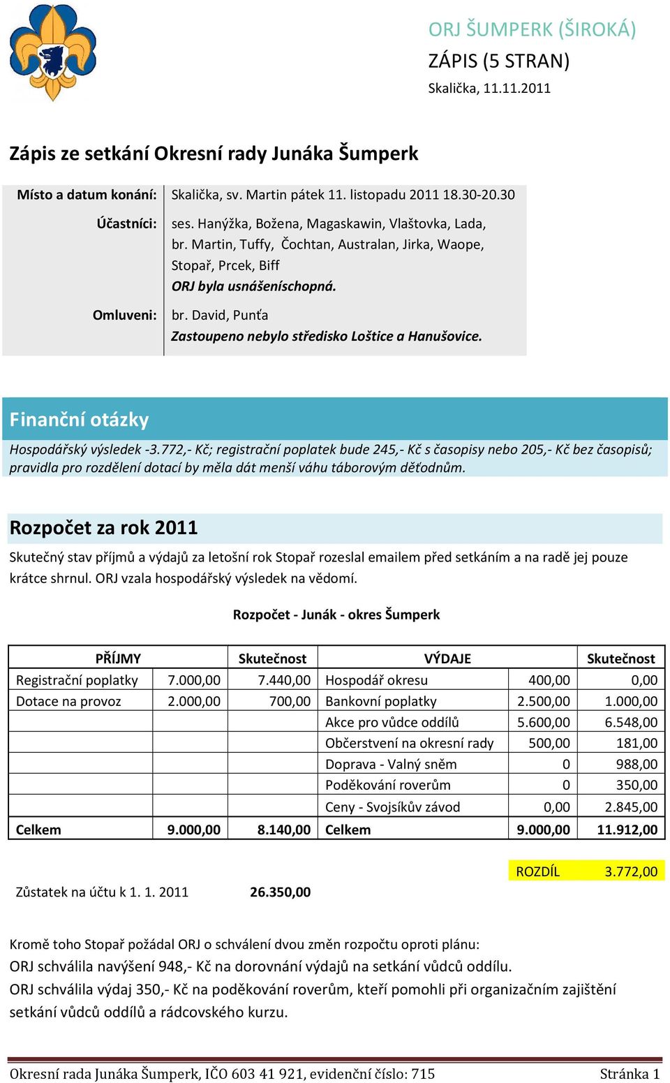 Finanční otázky Hospodářský výsledek -3.772,- Kč; registrační poplatek bude 245,- Kč s časopisy nebo 205,- Kč bez časopisů; pravidla pro rozdělení dotací by měla dát menší váhu táborovým děťodnům.