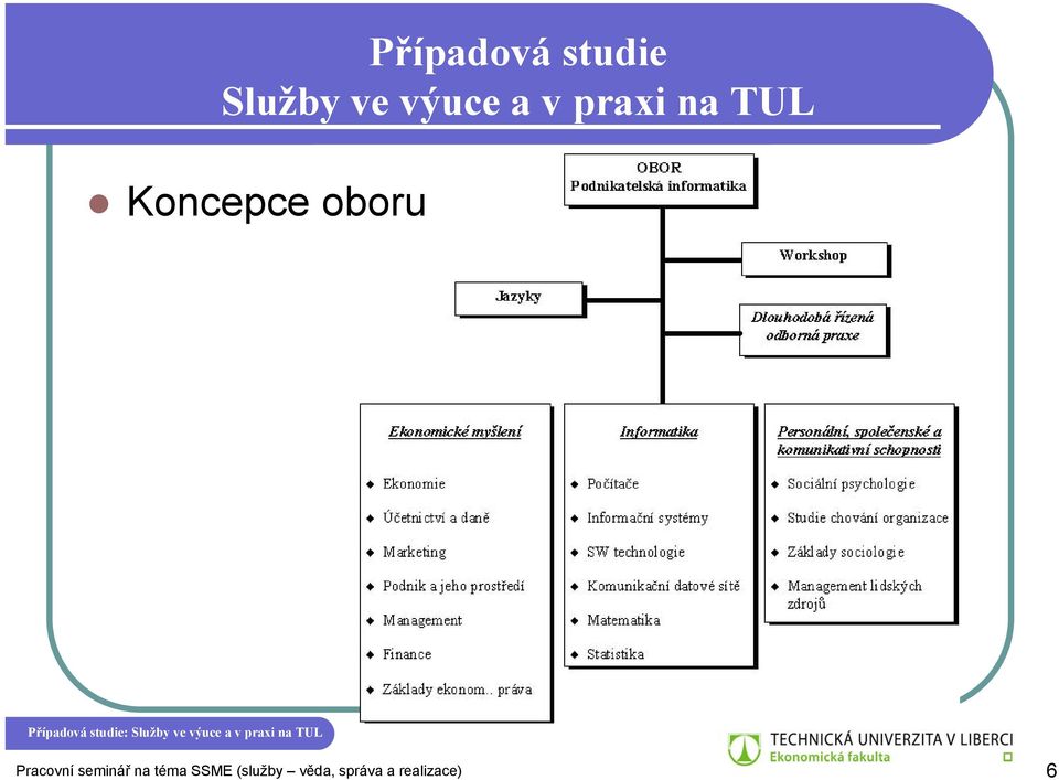 Pracovní seminář na téma SSME