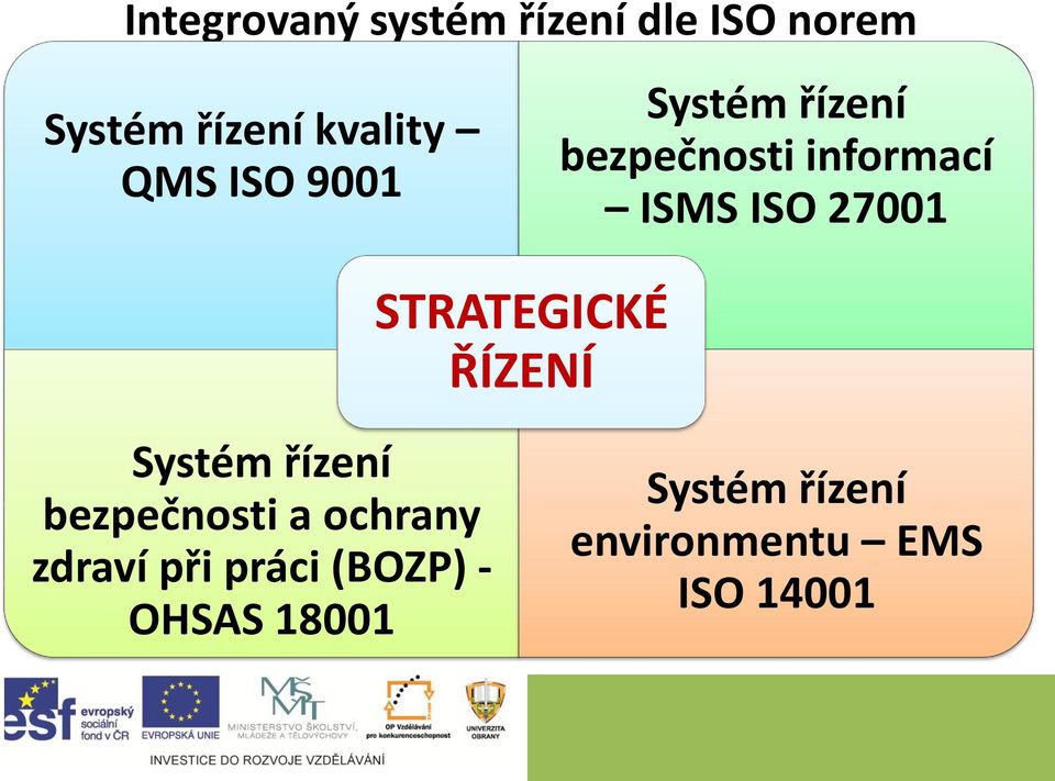 informací ISMS ISO 27001 Systém řízení bezpečnosti a ochrany