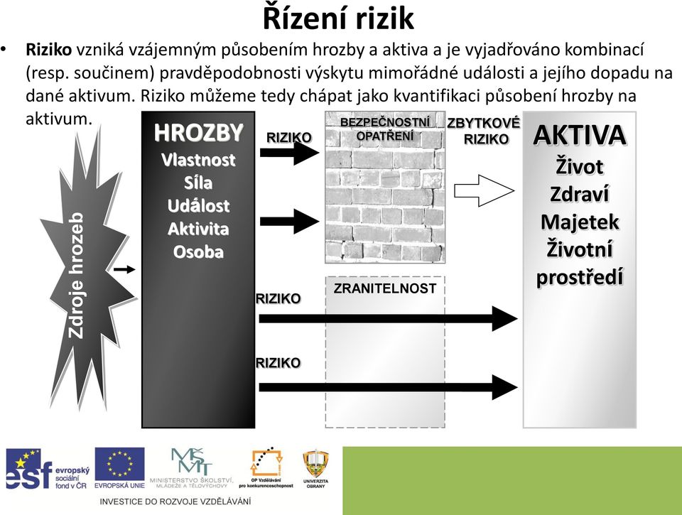 Riziko můžeme tedy chápat jako kvantifikaci působení hrozby na aktivum.