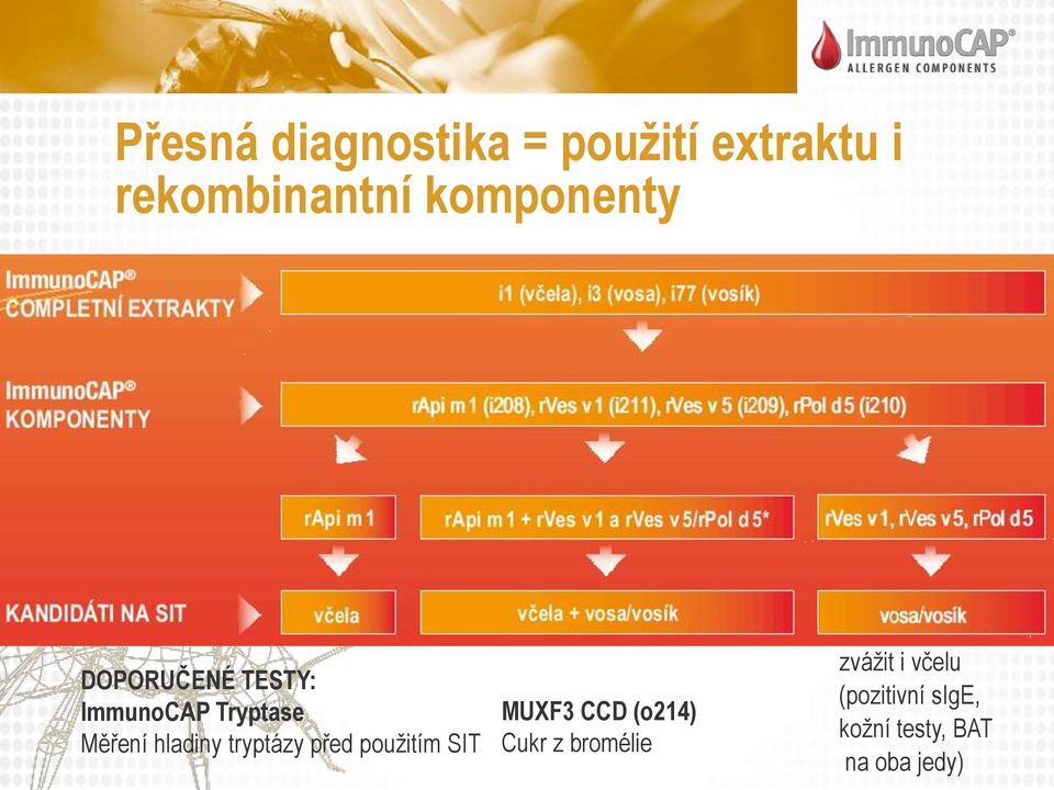 hladiny tryptázy před použitím SIT MUXF3 CCD (o214) Cukr z