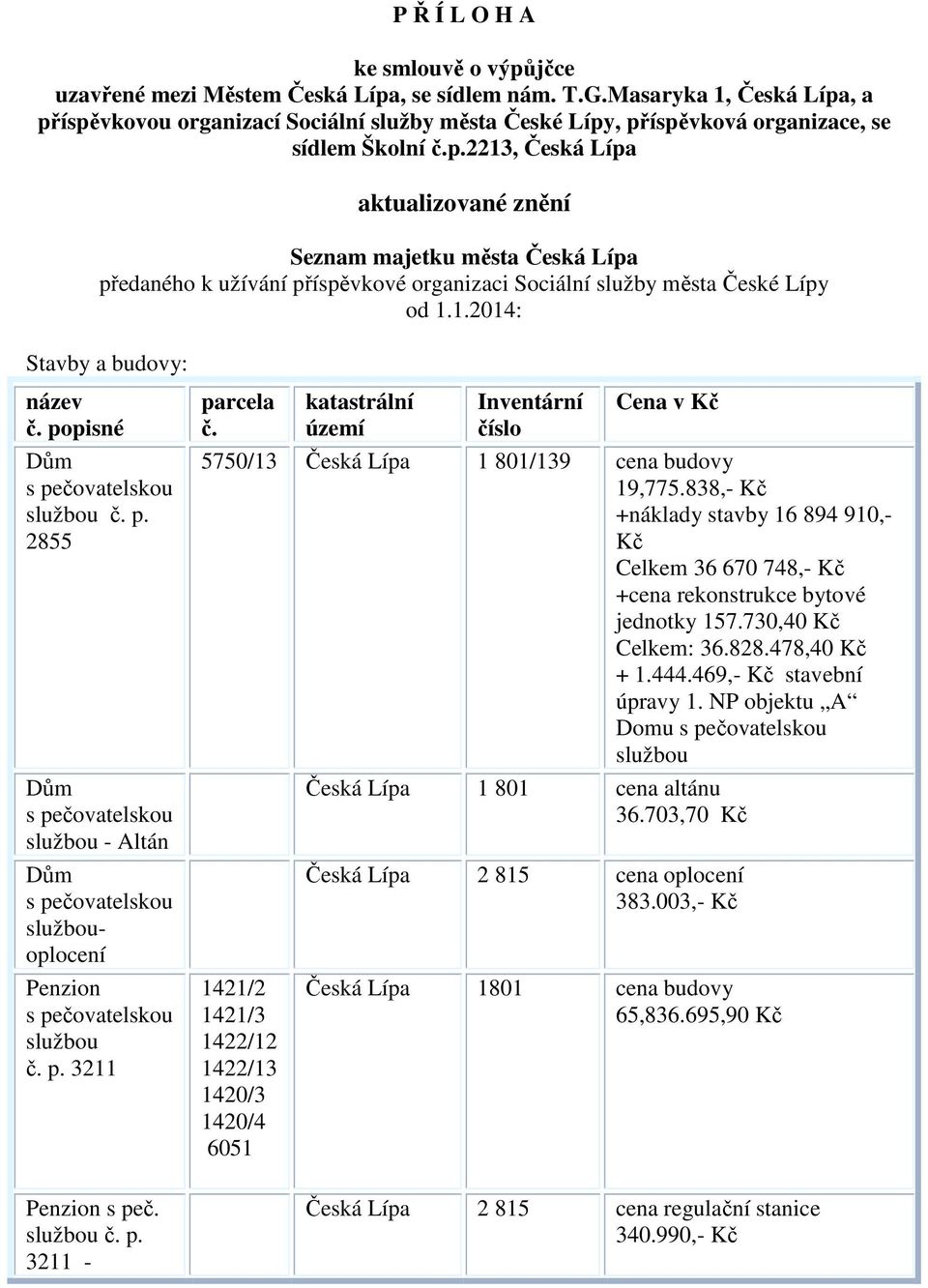 službou č. p. 3211 - parcela č. katastrální území Inventární číslo Cena v Kč 5750/13 1 801/139 cena budovy 19,775.