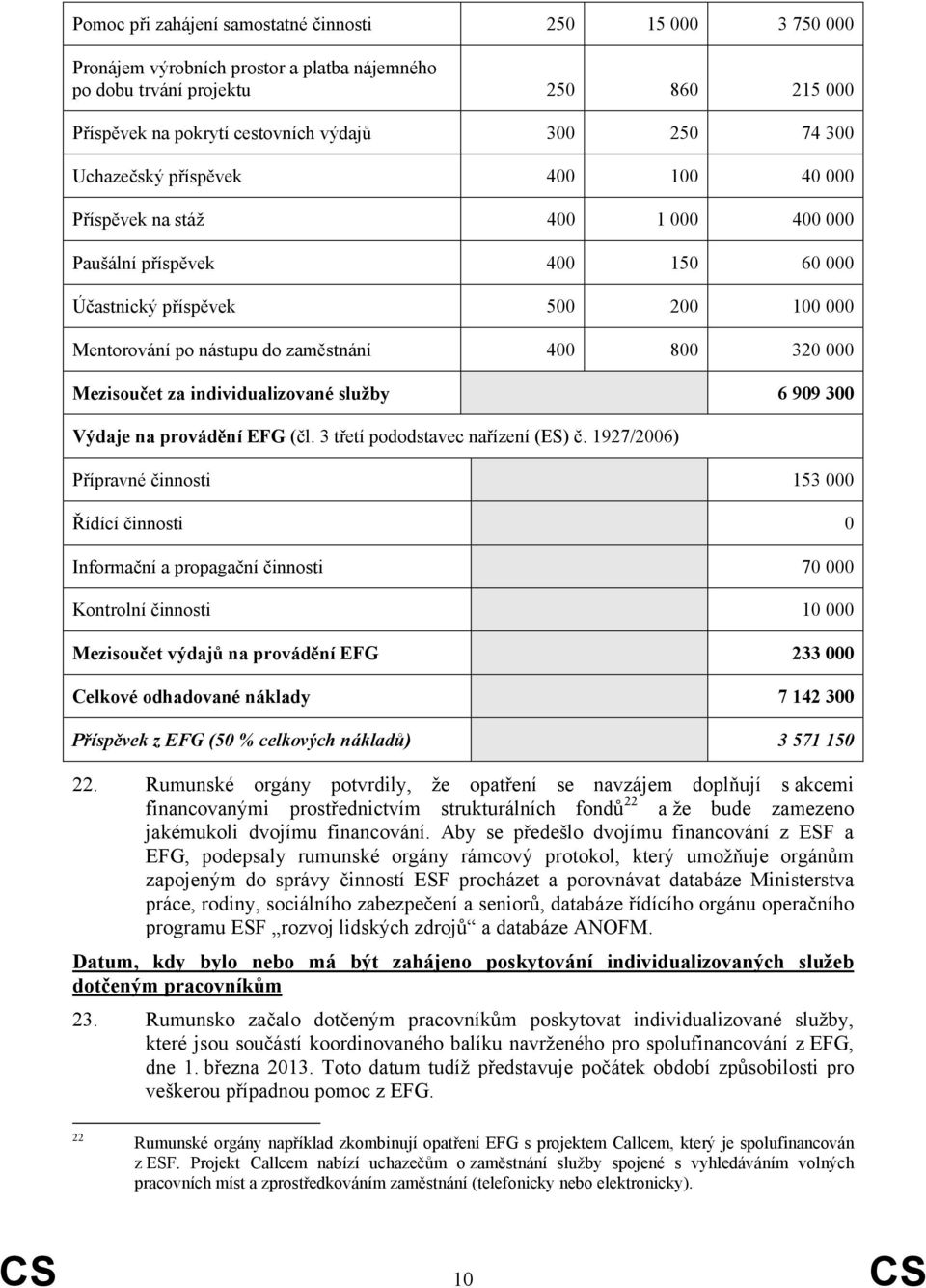 Mezisoučet za individualizované služby 6 909 300 Výdaje na provádění EFG (čl. 3 třetí pododstavec nařízení (ES) č.