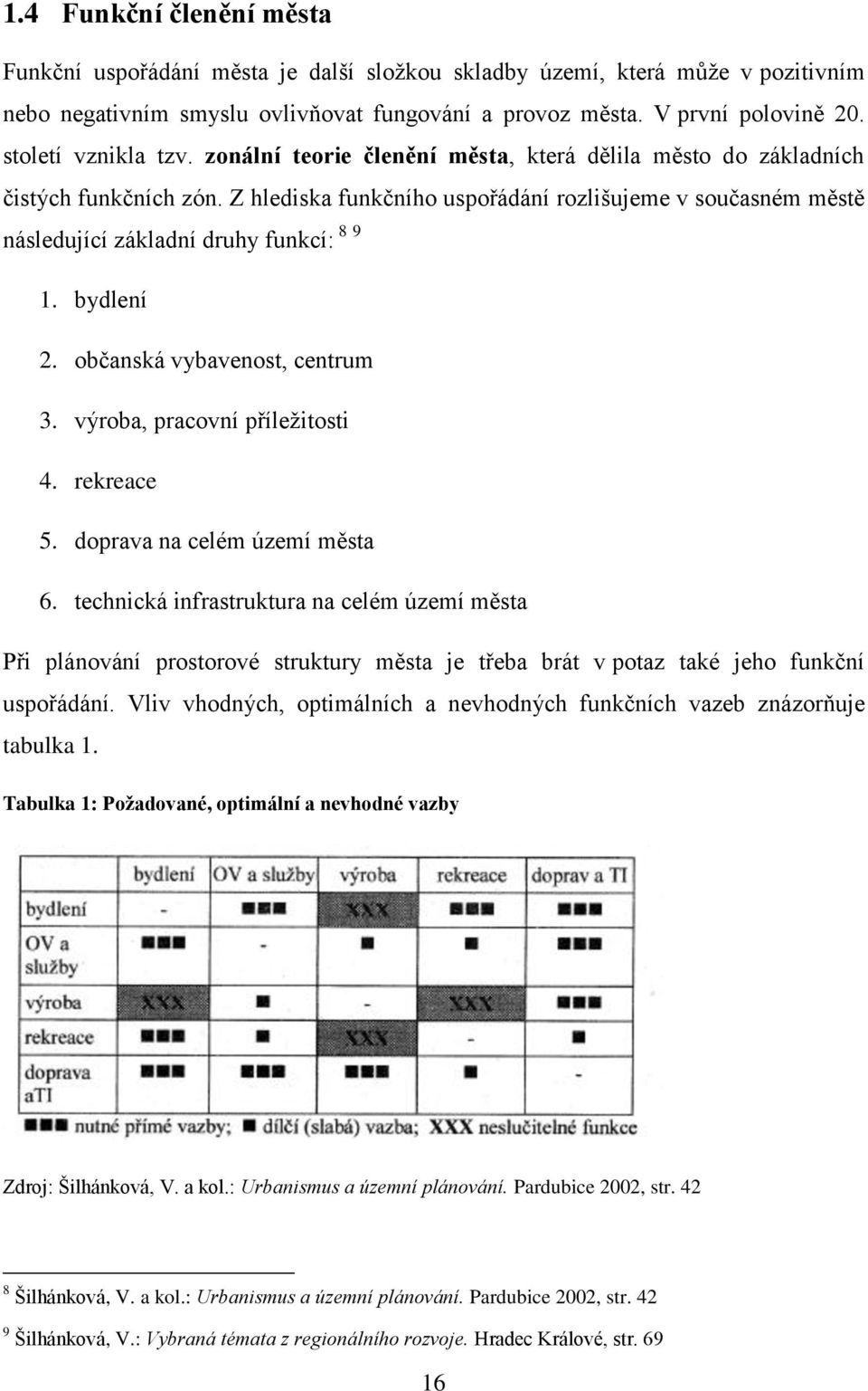 Z hlediska funkčního uspořádání rozlišujeme v současném městě následující základní druhy funkcí: 8 9 1. bydlení 2. občanská vybavenost, centrum 3. výroba, pracovní příleţitosti 4. rekreace 5.