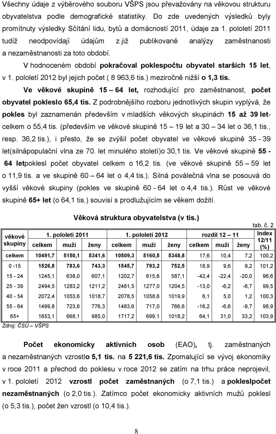 pololetí 2011 tudíţ neodpovídají údajům z jiţ publikované analýzy zaměstnanosti a nezaměstnanosti za toto období. V hodnoceném období pokračoval poklespočtu obyvatel starších 15 let, v 1.