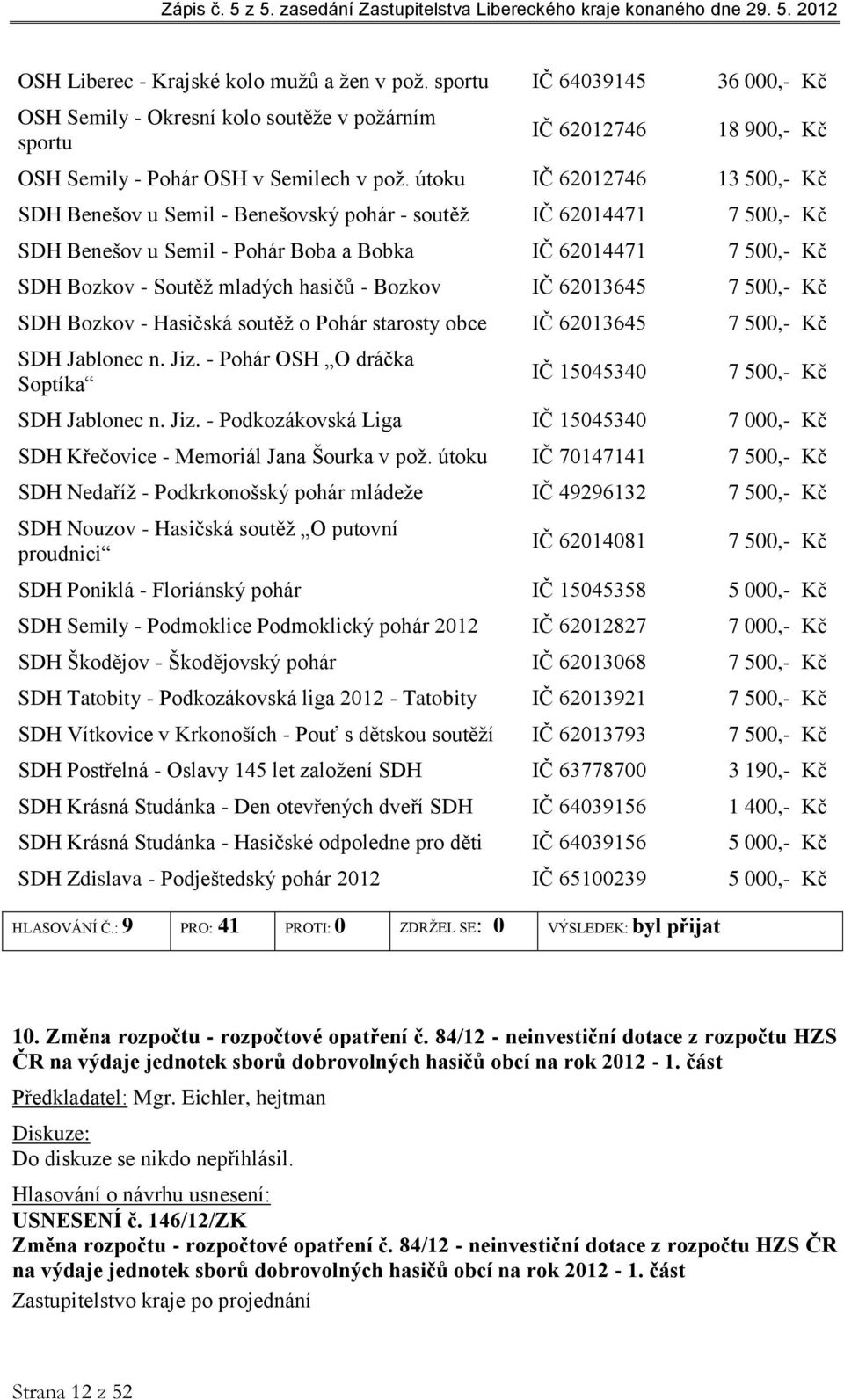 - Bozkov IČ 62013645 7 500,- Kč SDH Bozkov - Hasičská soutěž o Pohár starosty obce IČ 62013645 7 500,- Kč SDH Jablonec n. Jiz.