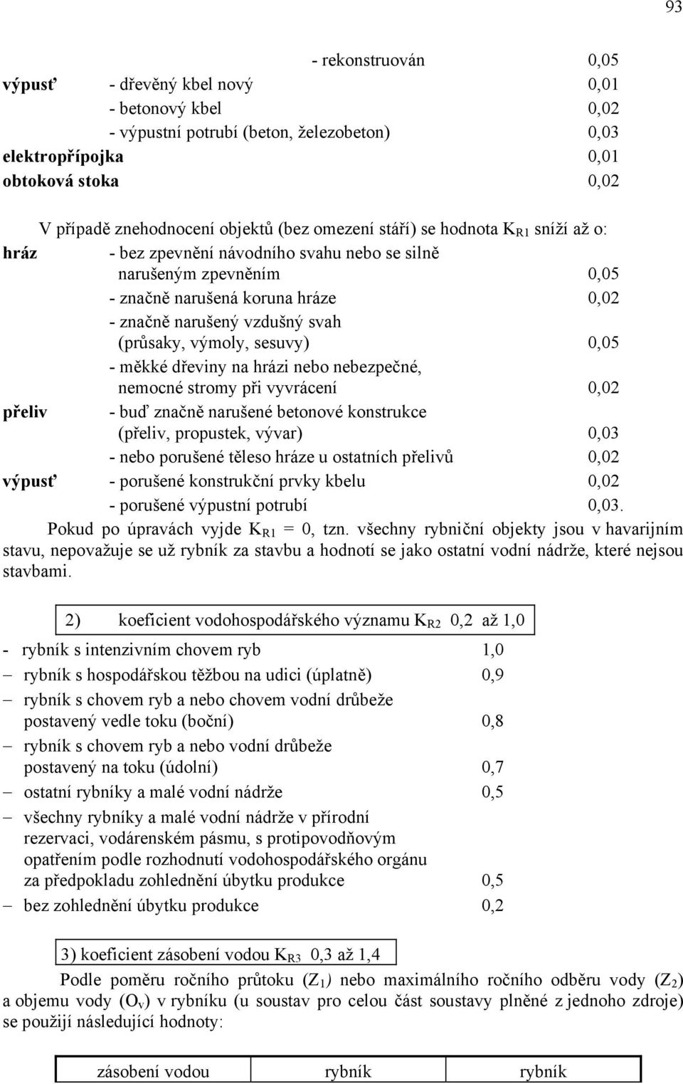 výmoly, sesuvy) 0,05 - měkké dřeviny na hrázi nebo nebezpečné, nemocné stromy při vyvrácení 0,02 přeliv - buď značně narušené betonové konstrukce (přeliv, propustek, vývar) 0,03 - nebo porušené