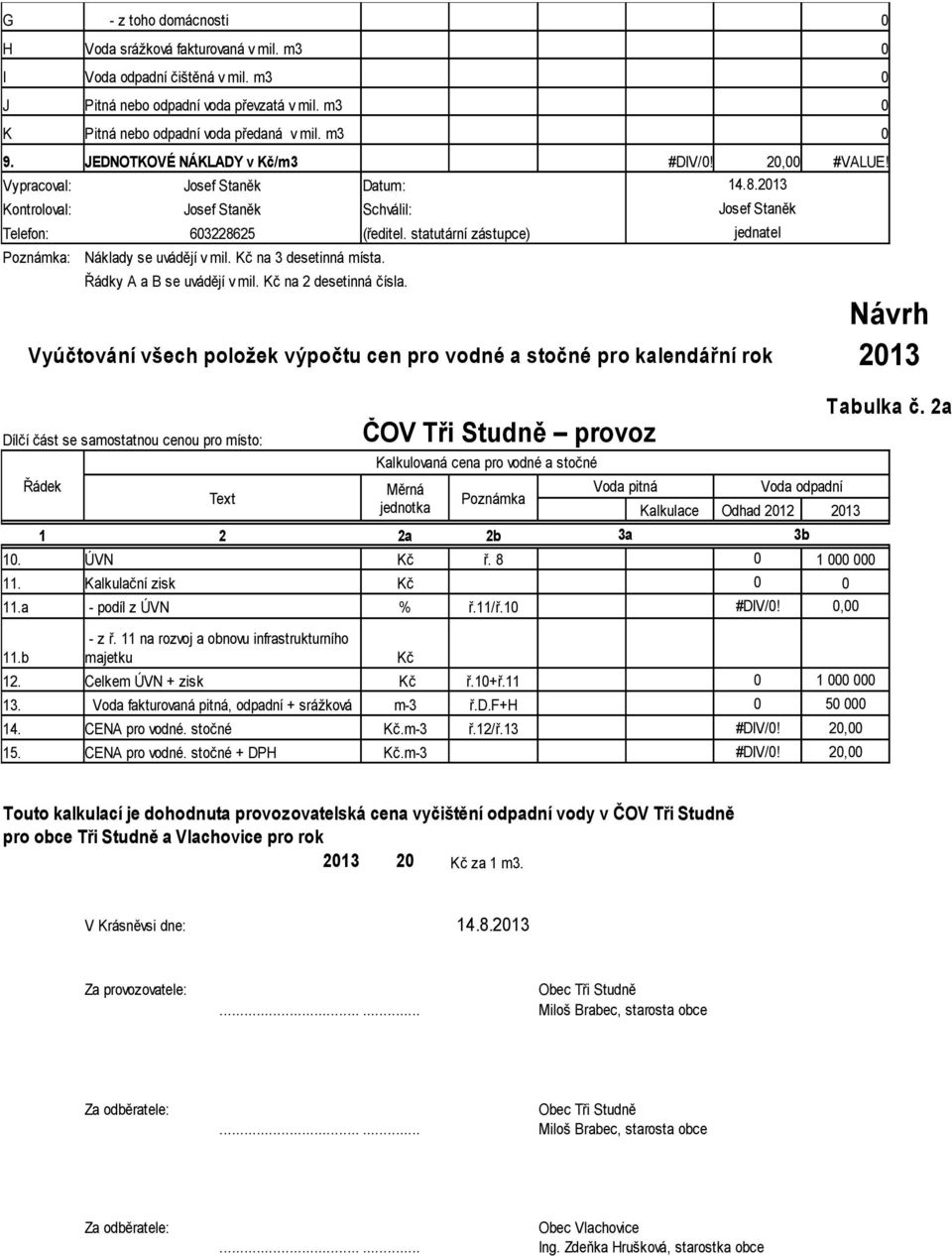 statutární zástupce) jednatel Poznámka: Náklady se uvádějí v mil. Kč na 3 desetinná místa. Řádky A a B se uvádějí v mil. Kč na 2 desetinná čísla.