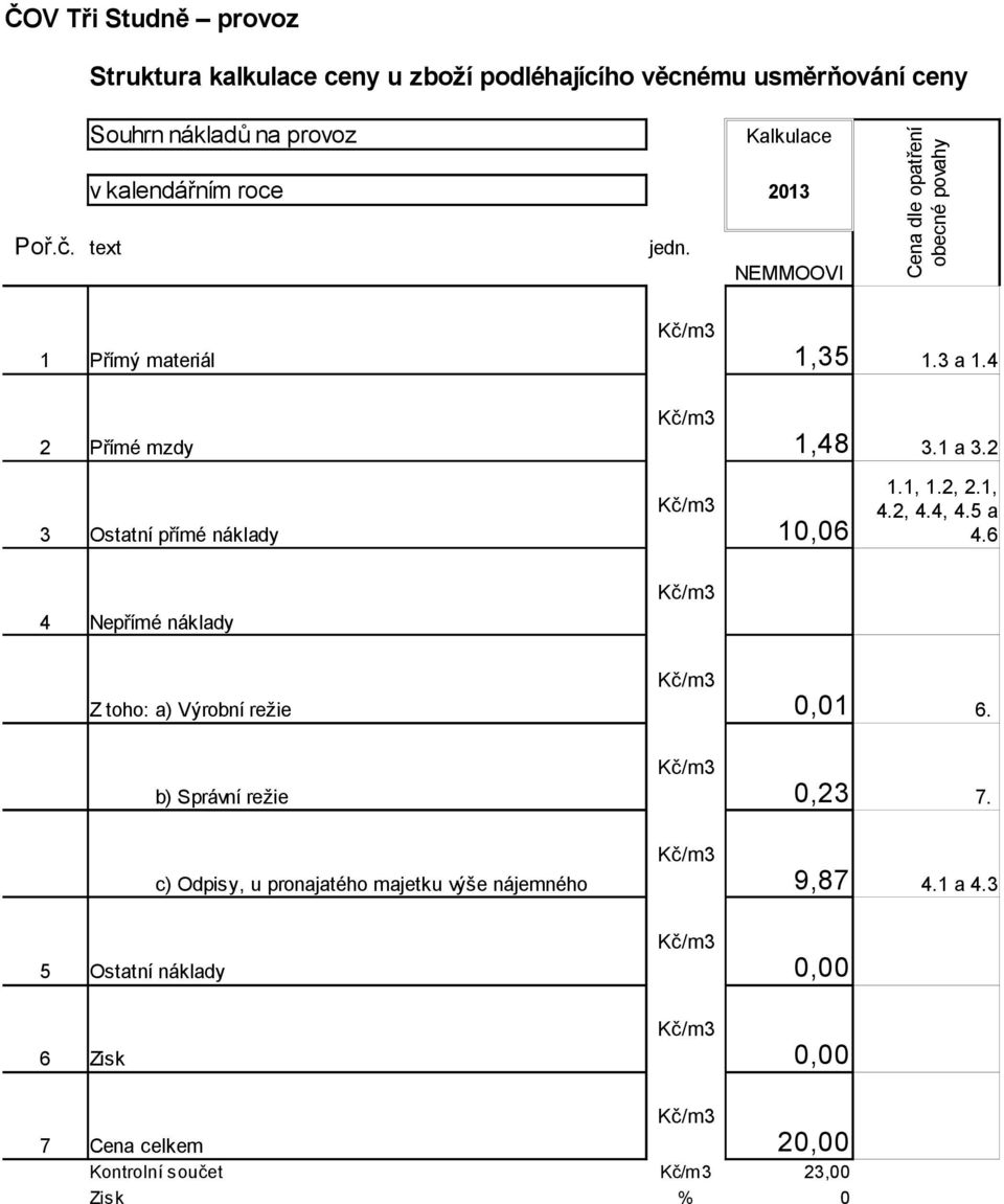 2 3 Ostatní přímé náklady 10,06 1.1, 1.2, 2.1, 4.2, 4.4, 4.5 a 4.6 4 Nepřímé náklady Z toho: a) Výrobní režie 0,01 6.