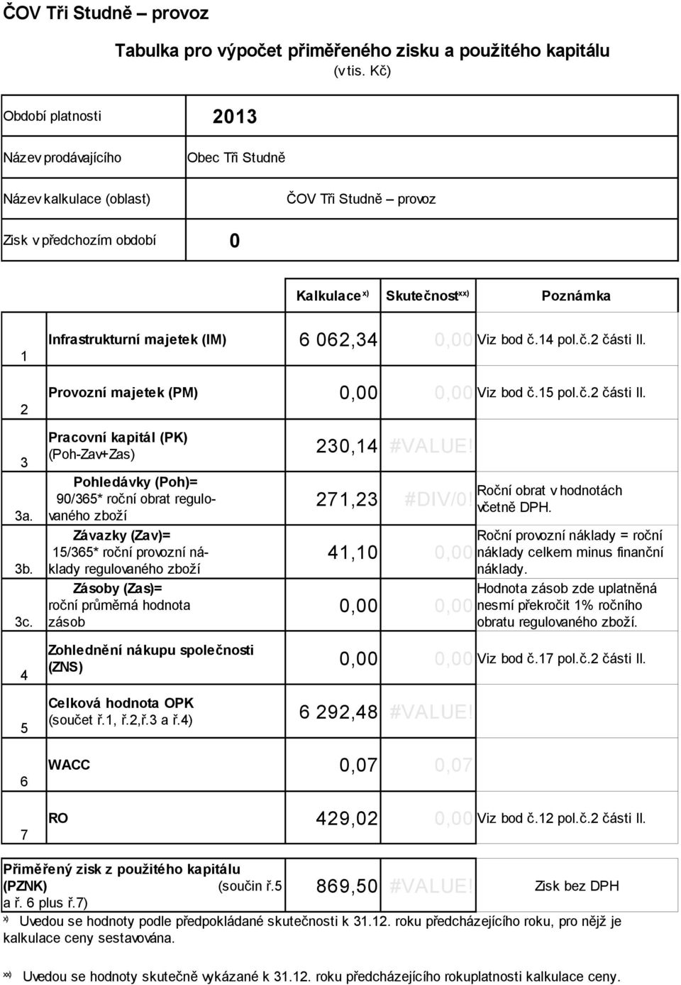 0,00 Viz bod č.14 pol.č.2 části II. 2 Provozní majetek (PM) 0,00 0,00 Viz bod č.15 pol.č.2 části II. 3 3a. 3b. 3c.