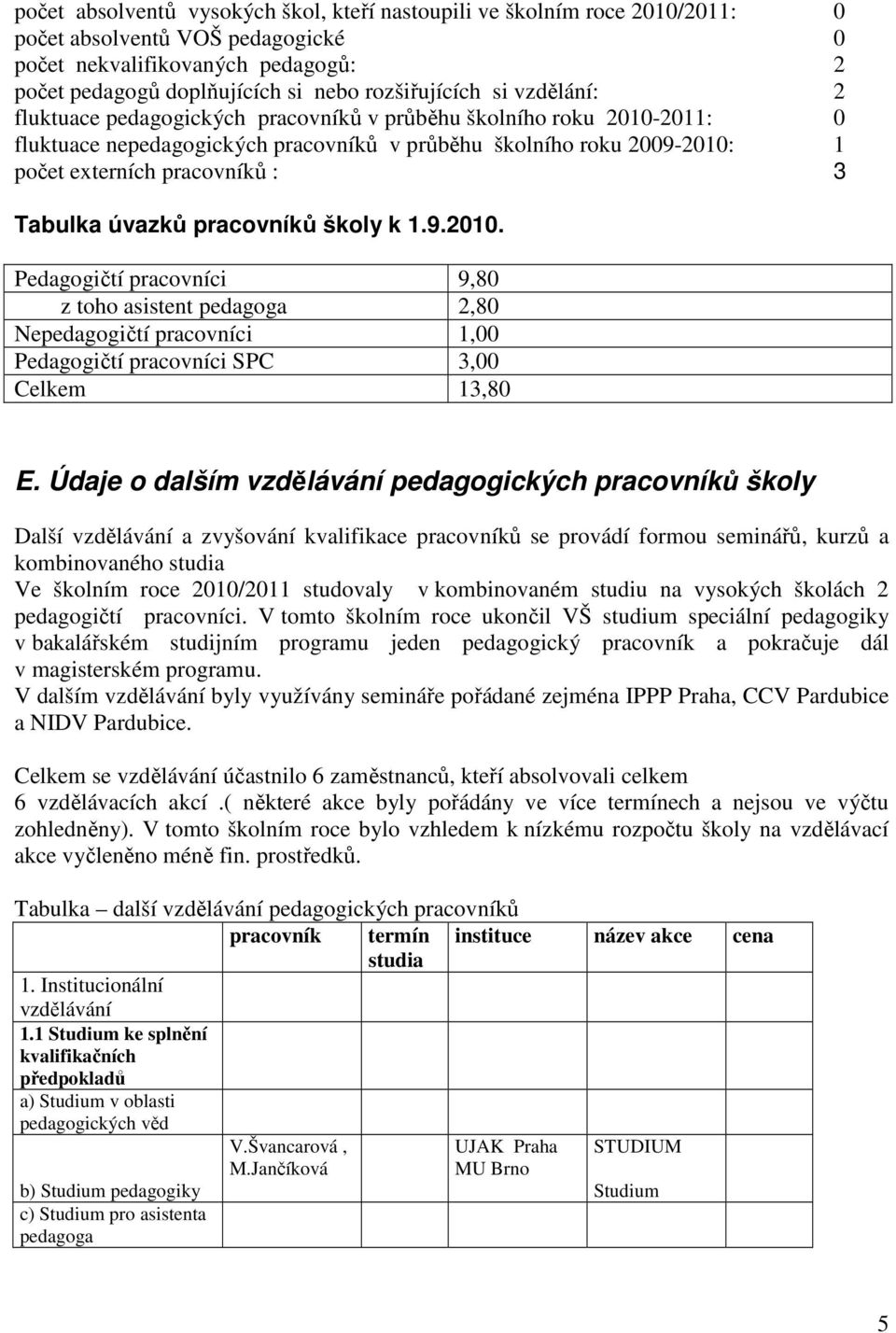 úvazků pracovníků školy k 1.9.2010. Pedagogičtí pracovníci 9,80 z toho asistent pedagoga 2,80 Nepedagogičtí pracovníci 1,00 Pedagogičtí pracovníci SPC 3,00 Celkem 13,80 E.