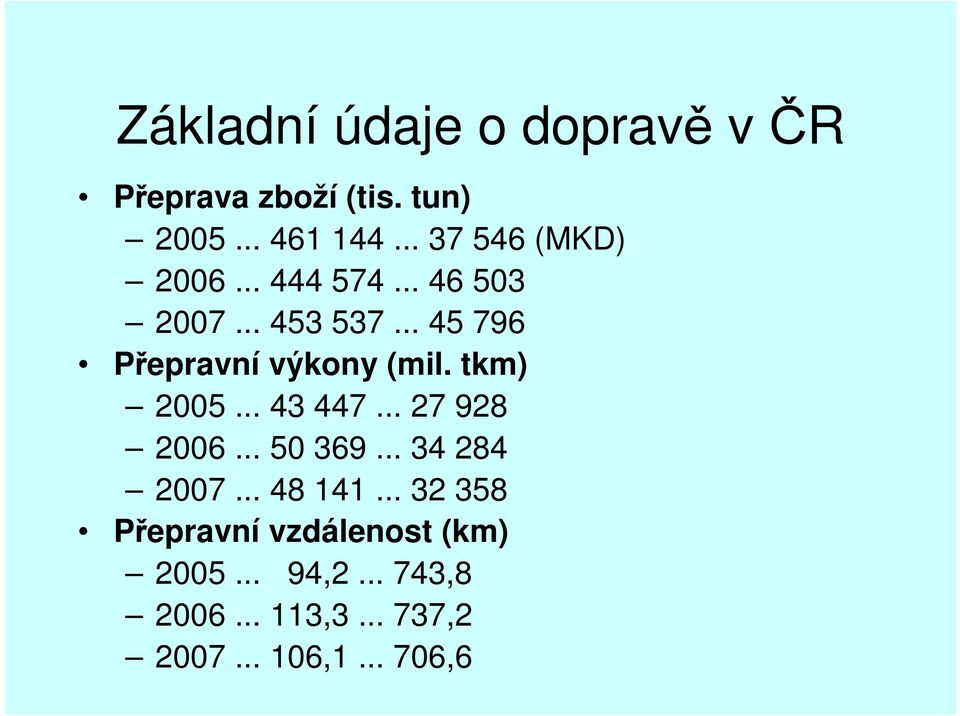 .. 45 796 Přepravní výkony (mil. tkm) 2005... 43 447... 27 928 2006... 50 369.