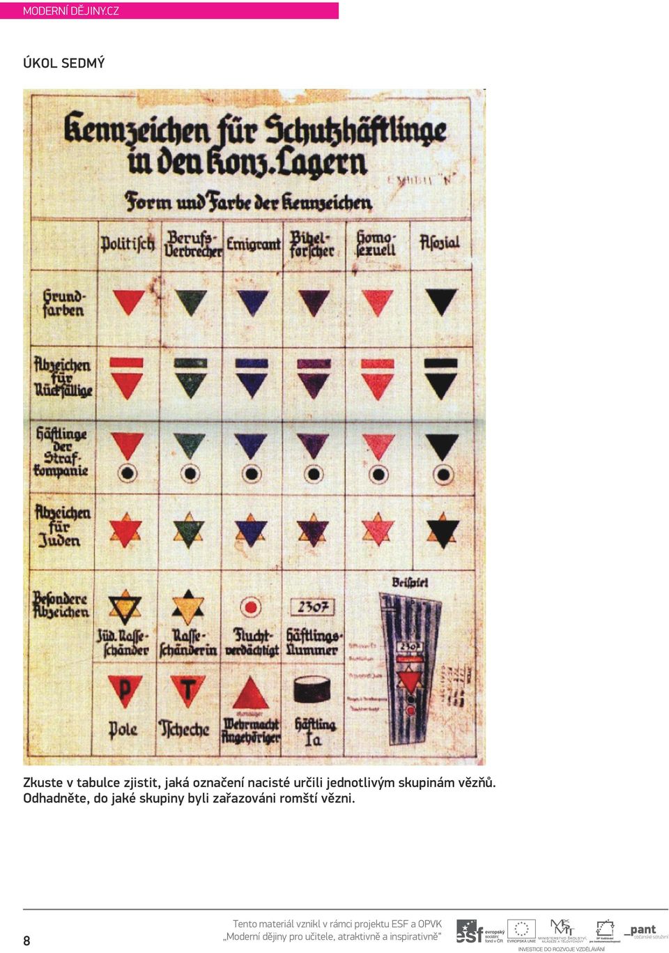 jaká označení nacisté určili jednotlivým